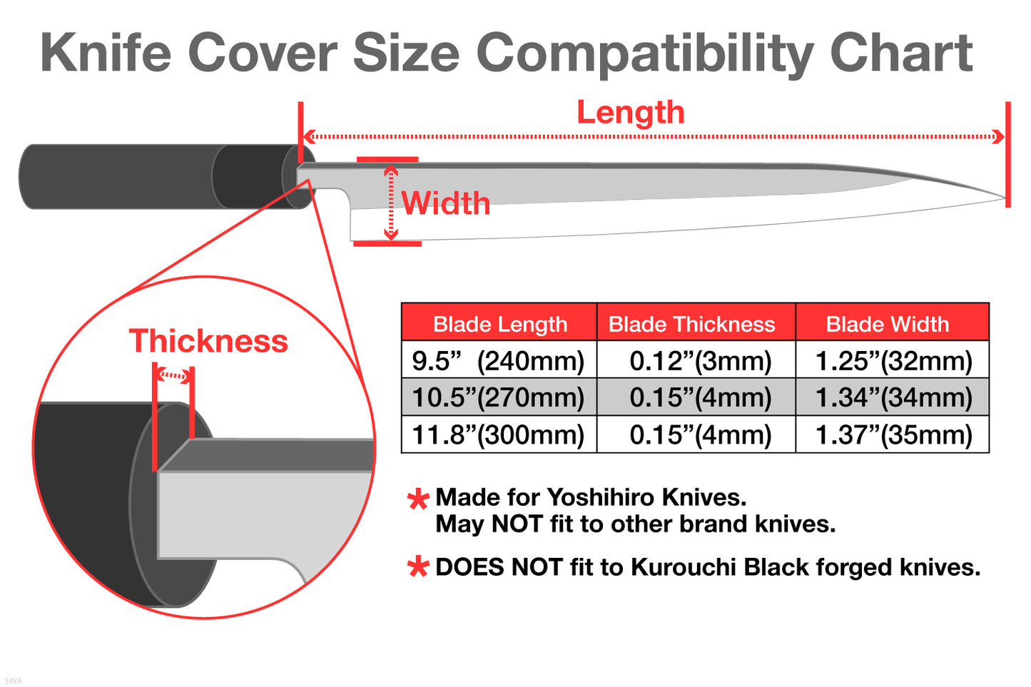 Yanagi Saya Cover Compatibility Chart